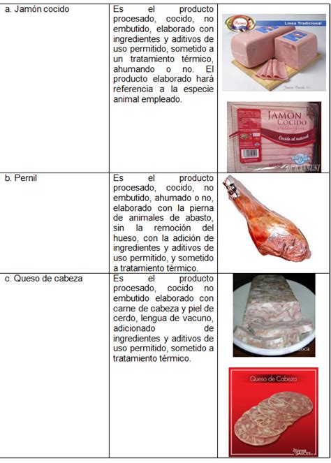 Tecnolog A Alimentaria Clasificaci N De Productos Carnicos