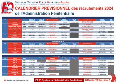 Calendrier Pr Visionnel Des Recrutements De L Administration