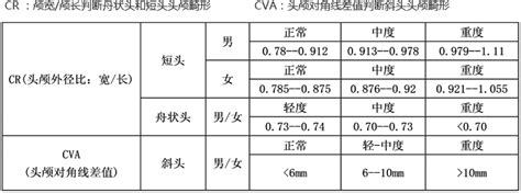 婴儿颅骨畸形基本知识