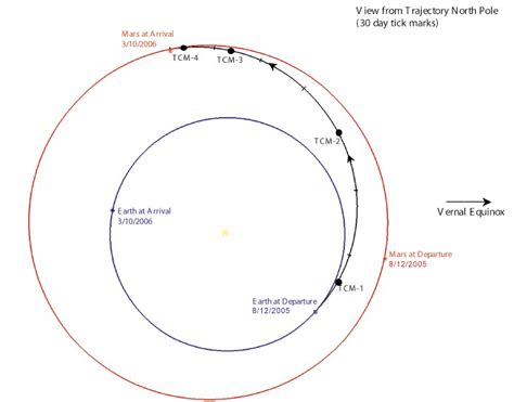 Mars Reconnaissance Orbiter: Multimedia