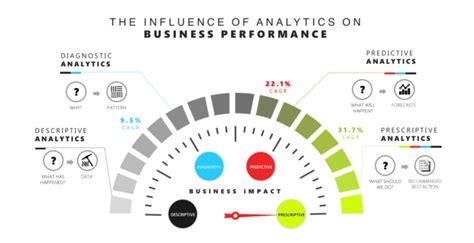 What Is Prescriptive Analytics Experfy Insights