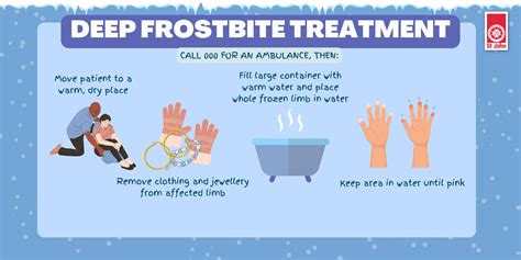 Frostbite And Hypothermia Treatment Essential Tips St John Vic