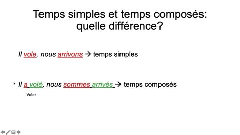 Temps Simples Et Temps Compos S Youtube