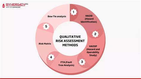 Qualitative Vs Quantitative Risk Assessment Comparison