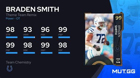 Braden Smith Theme Team Remix 92 OVR Madden NFL 23 MUT GG