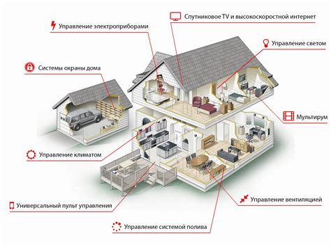Модель умного дома (71 фото) - красивые картинки и HD фото
