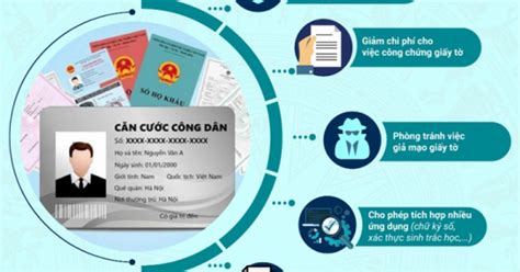 3 điều Quan Trọng Những Người Chưa đổi Cmnd Cccd Mã Vạch Sang Cccd Gắn