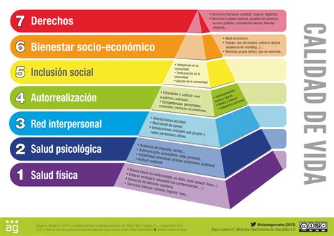 Pir Mide De Maslow Qu Es Y Para Qu Sirve