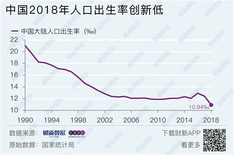 2018年人口出生率2010 2018年中国新生人口数量及人口出生率图片微信公众号文章