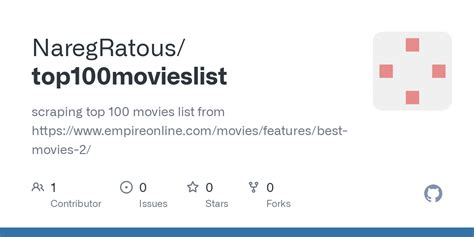 GitHub NaregRatous Top100movieslist Scraping Top 100 Movies List