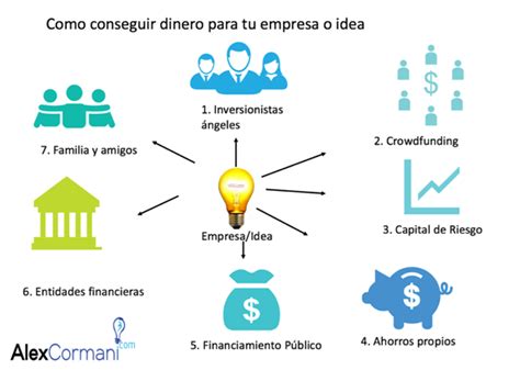 Formas Para Conseguir Dinero Para Tu Empresa Ideas De Negocios