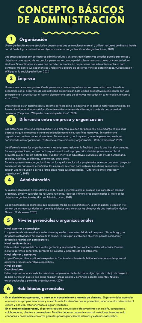 Conceptos Basicos De Administracion Infografia 1 2 3 4 5 6 CONCEPTO