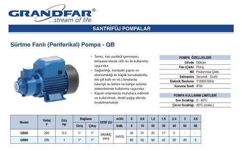 GRANDFAR, Grandfar, QB80, 1Hp, 220V, Döküm, Gövdeli, Sürtme, Fanlı ...