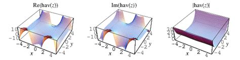 Haversine -- from Wolfram MathWorld