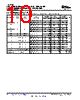 TXS0108EPWR Datasheet(PDF) - Texas Instruments