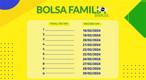 Bolsa Família Fevereiro Anuncia Antecipação No Pagamento Para Dois