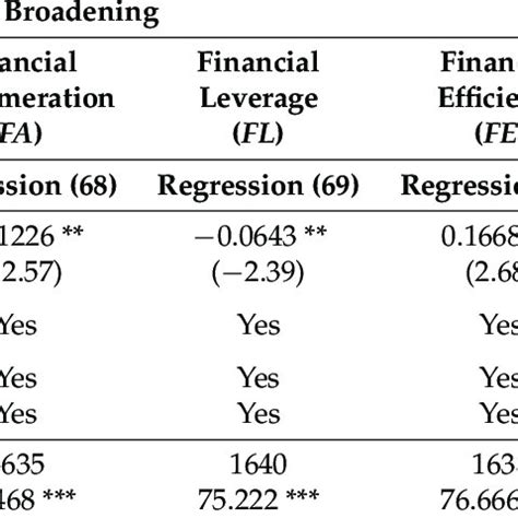 Instrumental variable regression. | Download Scientific Diagram 