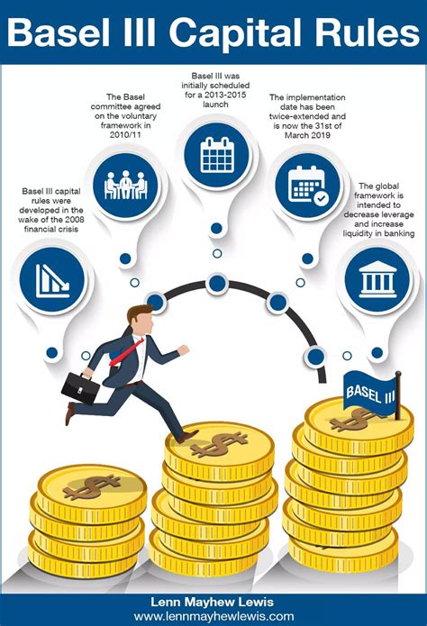 Basel III Capital Rules | PDF