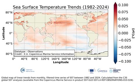 Global Ocean Sea Surface Temperature trend map from Observations
