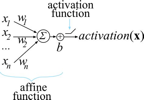 Download 4 Feb Deep Learning Transparent Png Download Seekpng