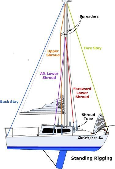 Upgrades Repairs C22 C 22 Catalina 22 Sailboat Modifications