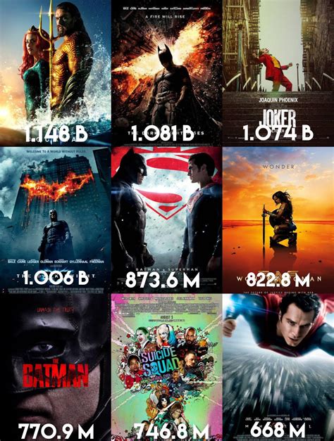 Top 9 Highest Grossing DC movies : r/DC_Cinematic