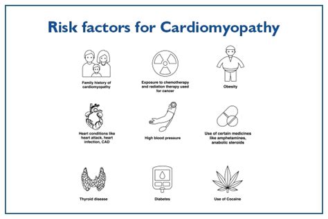 Prevention And Treatment Of Cardiomyopathy Consult Best Doctor