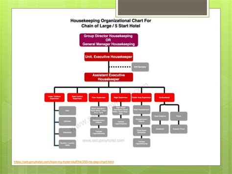 Housekeeping Organizational Chart Pptx