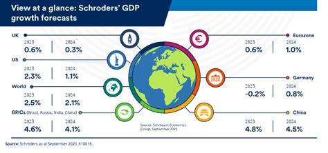 A snapshot of the global economy in September 2023