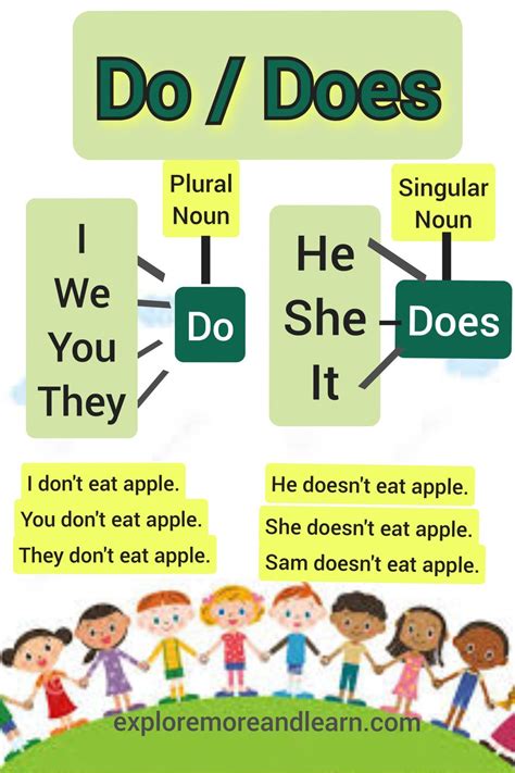 Simple Present Tense Rules with Examples - Explore More and Learn in
