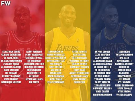 The List Of NBA All-Stars That Michael Jordan, Kobe Bryant And LeBron ...