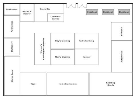 Finding the Aisle Layout That is Right for Your Gas Station Convenience ...