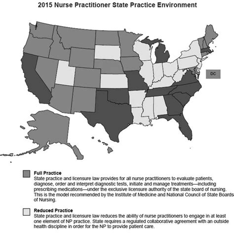 (PDF) Full Practice Authority for Nurse Practitioners