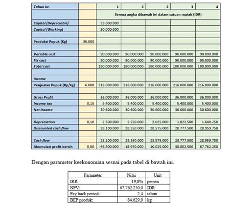 Detail Contoh Proyeksi Keuangan Bisnis Plan Koleksi Nomer 2