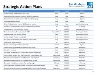 Churn Analysis PPT