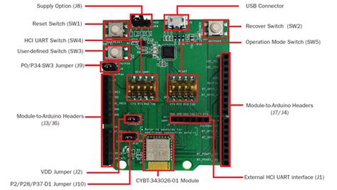 Ez Bt Wiced Module Evaluation Board Infineon Technologies Mouser