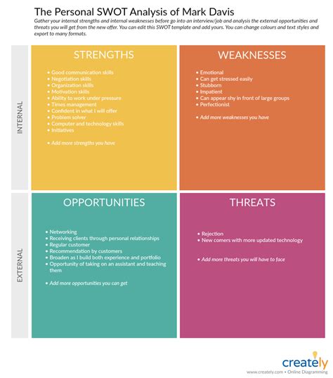 Swot Analysis Templates Editable Templates For Powerpoint Word Etc