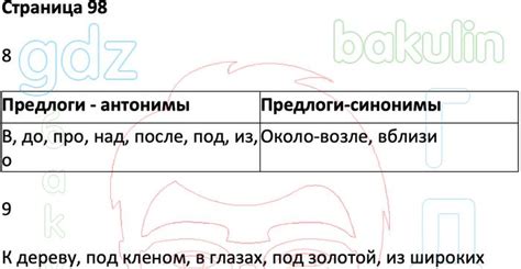 ГДЗ ответы контрольно-измерительные материалы русский язык 2 класс ...