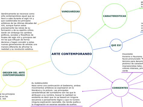 Arte Contemporaneo Mind Map