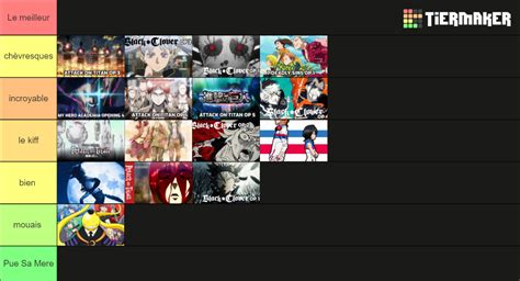 Popular Anime Opening Tier List Community Rankings Tiermaker