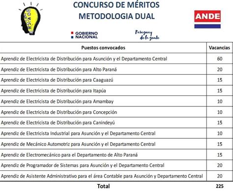 Ande P Gina Oficial On Twitter Ande Informa Que Se Encuentran