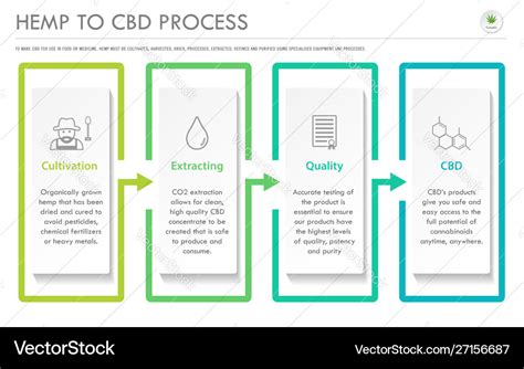 Chemical Process Vector Images (over 10,000)