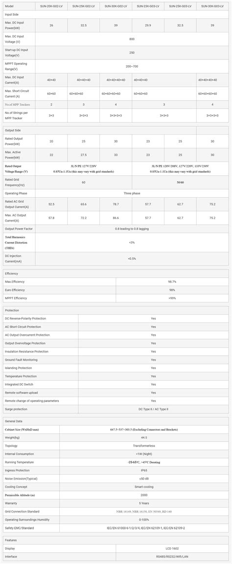 Sun K G Lv Kw Three Phase Mppt Low Voltage