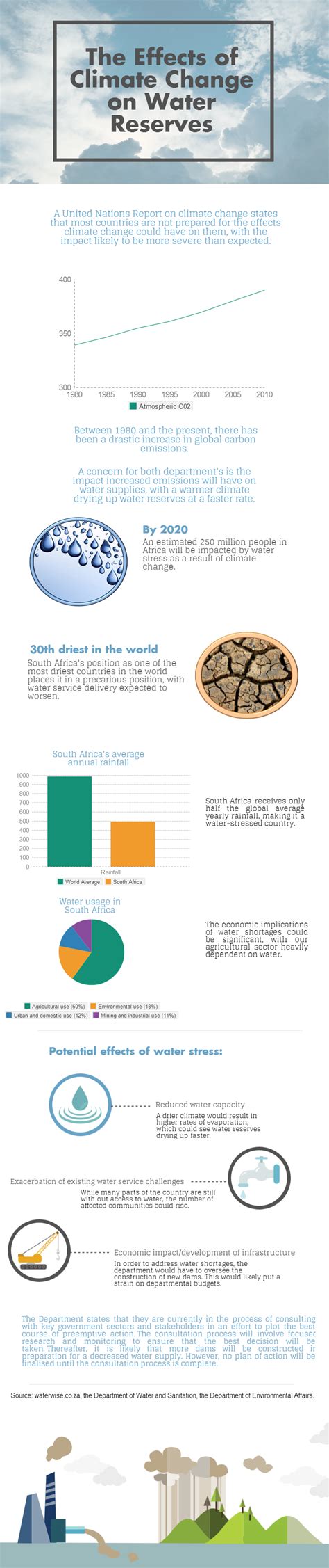 Infographics People S Assembly