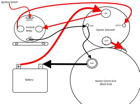 [DIAGRAM] Harley Starter Solenoid Diagram - MYDIAGRAM.ONLINE