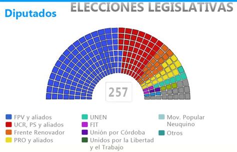 C Mo Queda Conformado El Congreso Tras La Elecci N