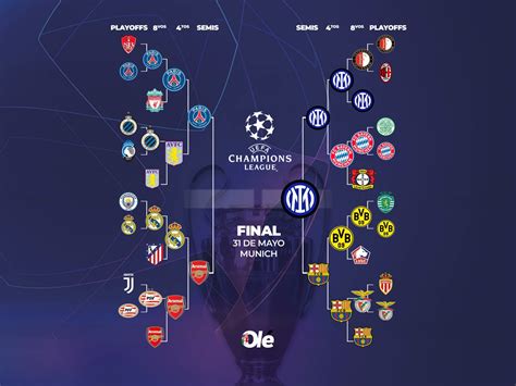 Cuadro de finalistas de Champions League: Inter de Milán espera al
