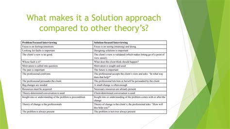 Solution Focused Therapy Ppt