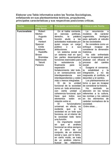 Tarea 4 De Sociologia Muy Buena Elaborar Una Tabla Informativa