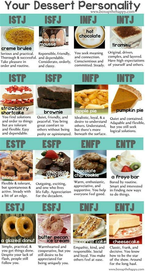 The Dessert Personality Of Each Myers Briggs Personality Type Infj